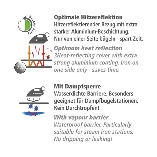 Žehlicí podložka Air Comfort – Wenko-image-4