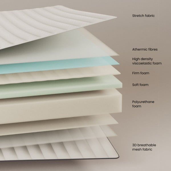 Středně tvrdá pěnová termoregulační matrace 150x190 cm Yoko – Kave Home-image-2