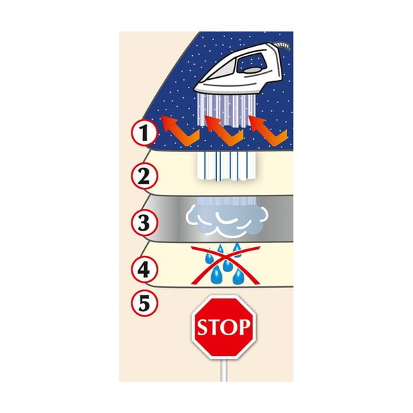 Deka na žehlení Wenko Steam-image-2