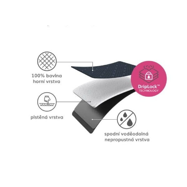 Potah na žehlicí prkno 130x38 cm Glide Plus – Joseph Joseph-image-2