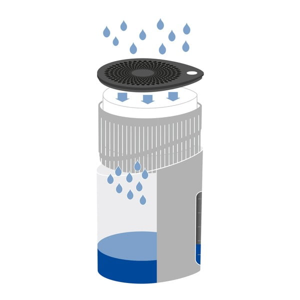 Tyrkysový pohlcovač vlhkosti Wenko Drop-image-1