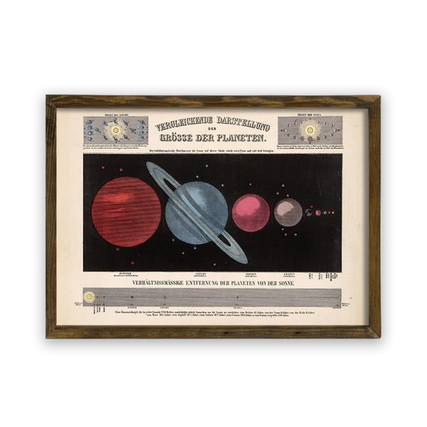 Obraz v dřevěném rámu Planets, 70 x 50 cm