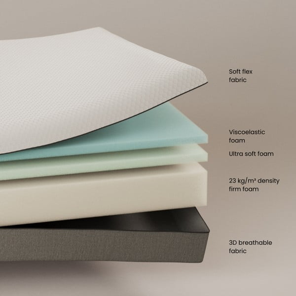 Středně tvrdá pěnová matrace 90x200 cm Eva – Kave Home-image-2