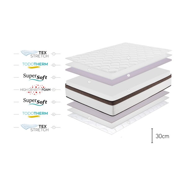 Středně tvrdá/extra tvrdá pěnová oboustranná matrace 140x200 cm Royal Multicare – Moonia-image-4