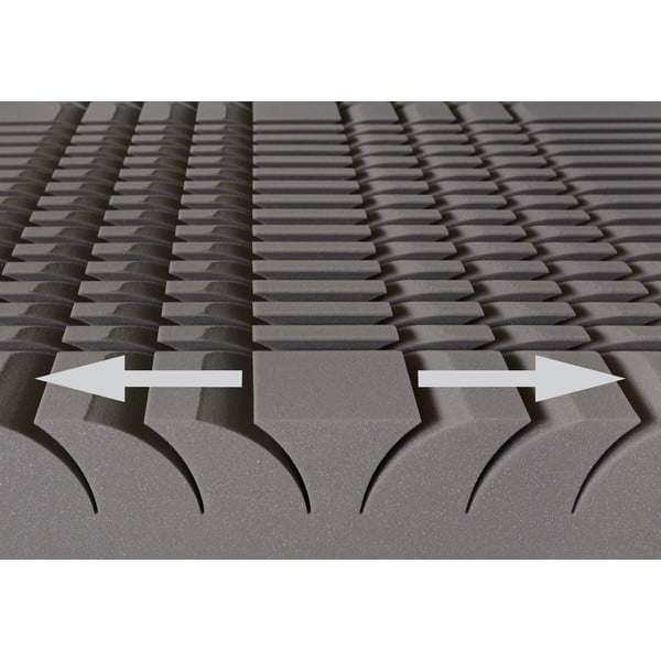 Tvrdá/středně tvrdá pěnová oboustranná matrace 90x200 cm Aloe Comfort – Materasso-image-1