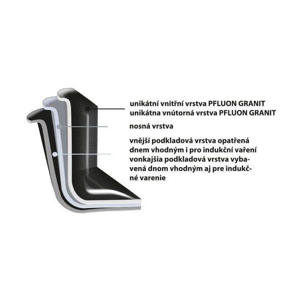 Grilovací deska Grande – Orion-image-3