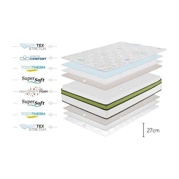 Tvrdá/středně tvrdá pěnová oboustranná matrace 80x200 cm Sport Energy Pro – Moonia-image-4