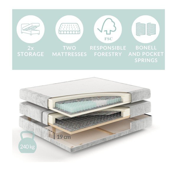 Béžová boxspring postel s úložným prostorem 160x200 cm Blend – Maison de Rêve-image-4