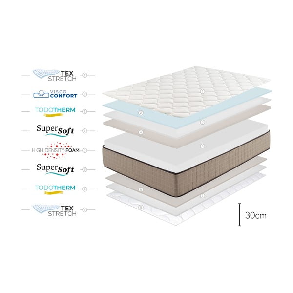 Středně tvrdá/extra tvrdá pěnová oboustranná matrace 90x200 cm Cashmere Confort – Moonia-image-4