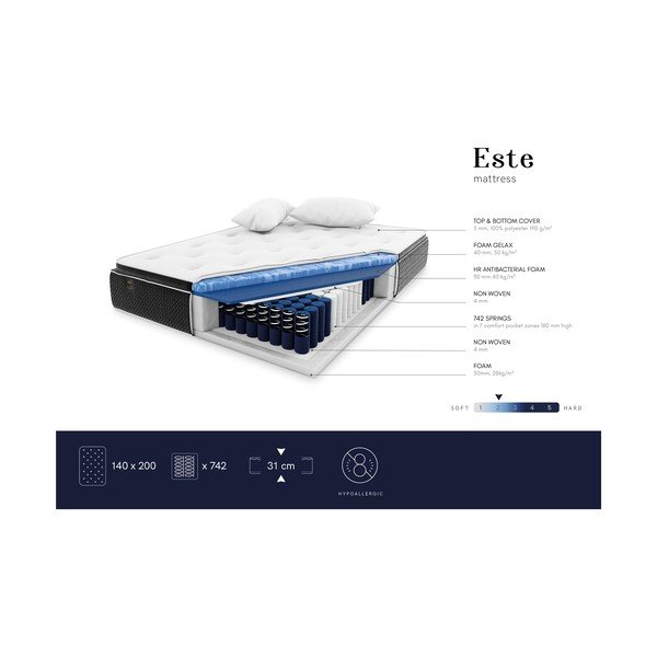 Měkká matrace Milo Casa Este, 140 x 200 cm-image-4