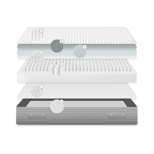 Tvrdá pružinová antialergenní/termoregulační matrace 150x200 cm Juno – Kave Home-image-4