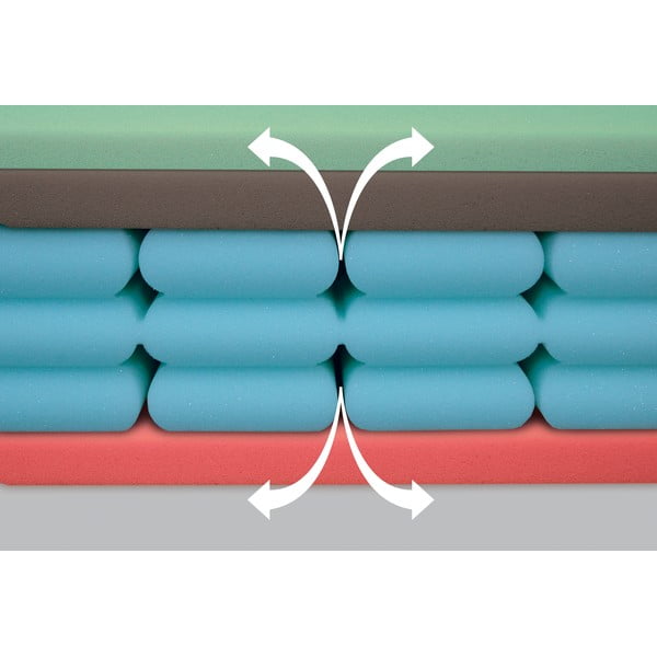 Tvrdá/středně tvrdá pěnová oboustranná matrace 160x200 cm Airspring Polargel – Materasso-image-1