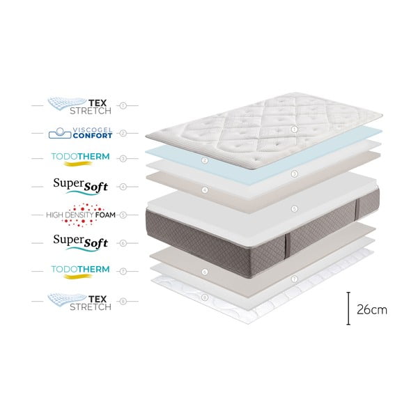 Tvrdá/středně tvrdá oboustranná pěnová matrace 90x200 cm Platinum Classic – Moonia-image-4