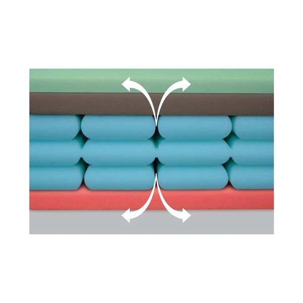 Středně tvrdá pěnová matrace 90x200 cm Airspring Biogreen – Materasso-image-3