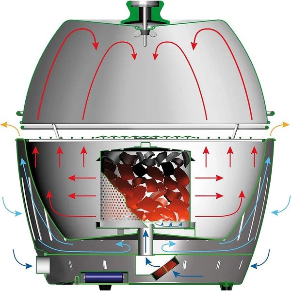 Víko na gril LotusGrill-image-2