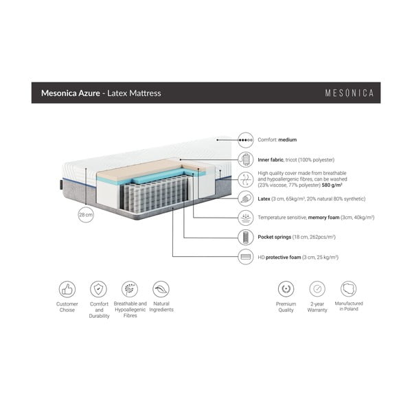 Latexová matrace MESONICA Azure, 190 x 120 cm-image-2