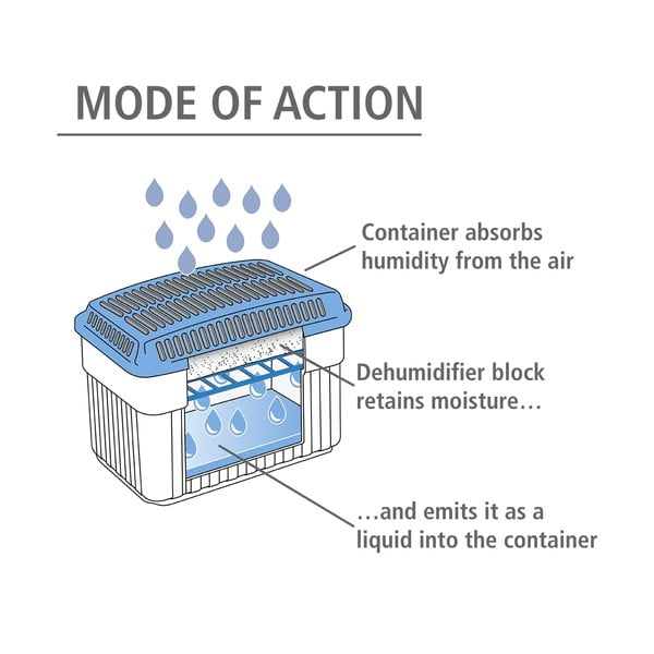 Pohlcovač vlhkosti – Wenko-image-3