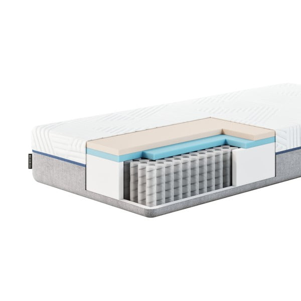 Středně tvrdá pružinová matrace 160x200 cm Azure – MESONICA-image-2
