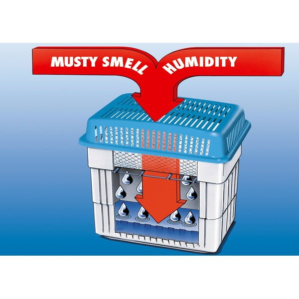 Pohlcovač vlhkosti – Wenko-image-1