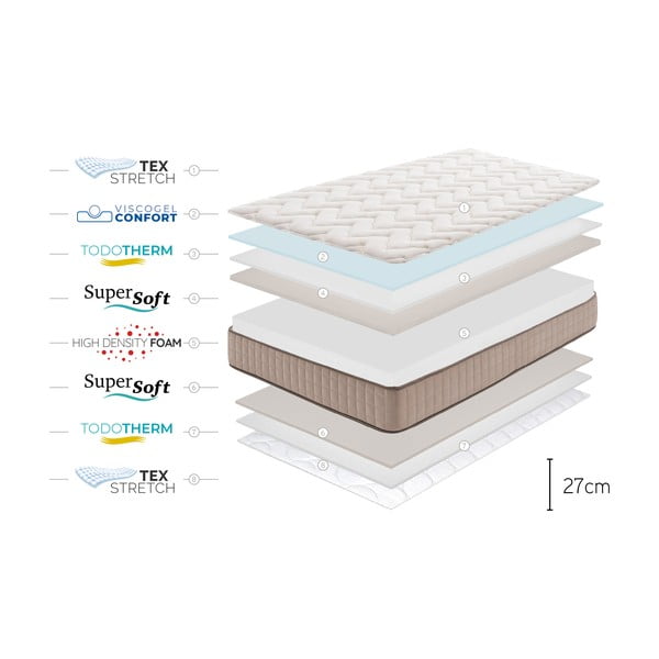 Tvrdá/středně tvrdá pěnová oboustranná matrace 180x200 cm CASHMERE GRAND CLASS – Moonia-image-4