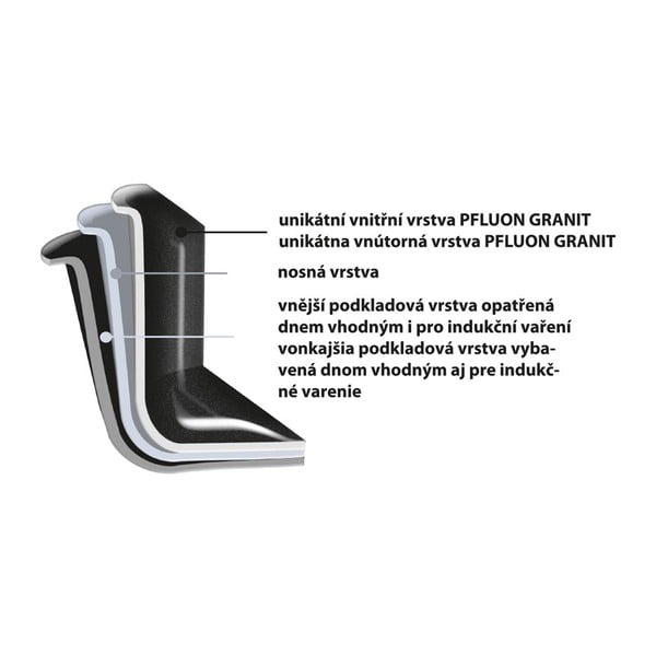 Kastrol s nepřilnavým povrchem Pfluon Granit se skleněnou poklicí Orion Grande, ⌀ 24 cm-image-3