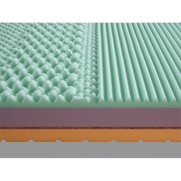 Tvrdá/středně tvrdá pěnová oboustranná matrace 180x200 cm Eliko – Materasso-image-1