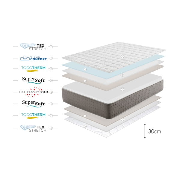 Středně tvrdá/extra tvrdá pěnová oboustranná matrace 120x200 cm Triumph Multizone – Moonia-image-4