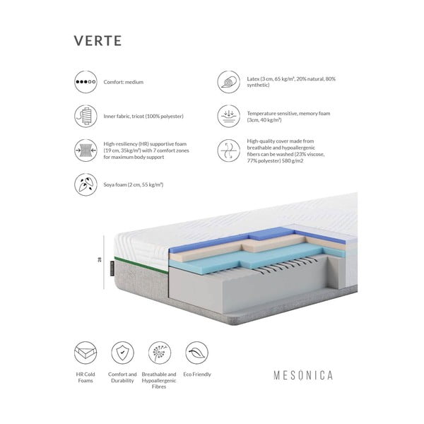 Středně tvrdá latexová matrace 140x200 cm Verte – MESONICA-image-3