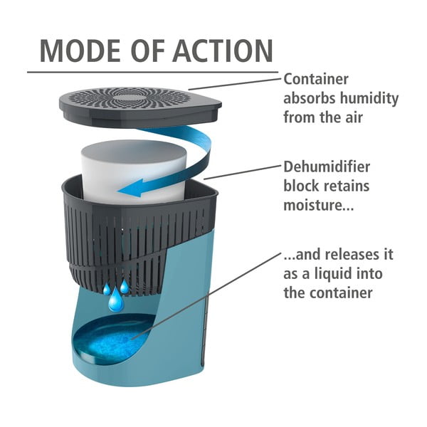 Pohlcovač vlhkosti Drop – Wenko-image-3