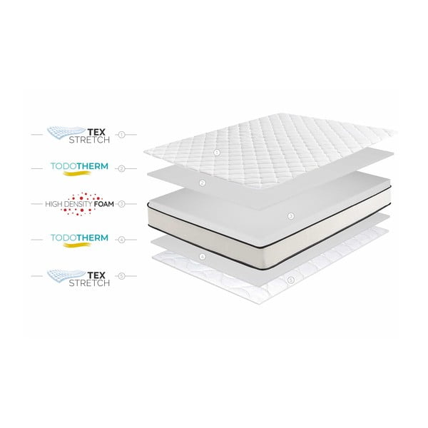 Středně tvrdá/extra tvrdá pěnová oboustranná matrace 80x200 cm Slim Max – Moonia-image-4