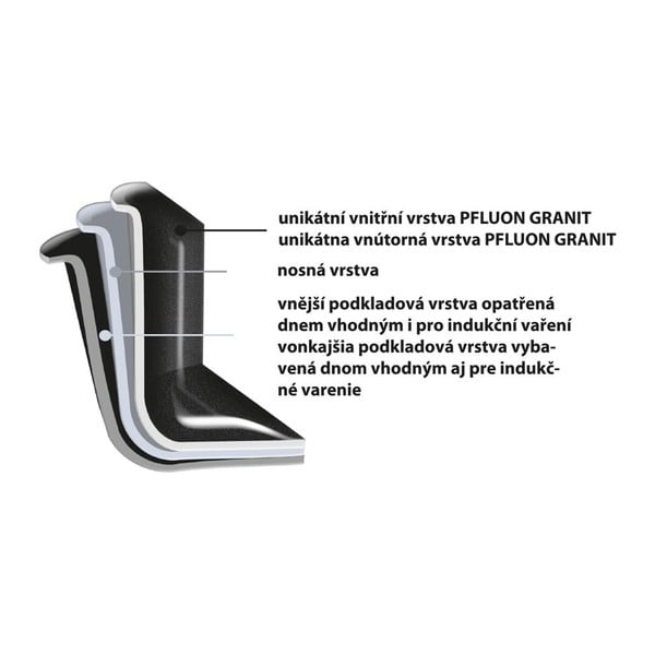 WOK pánev s nepřilnavým povrchem Pfluon Granit Orion Grande, ⌀ 30 cm-image-3