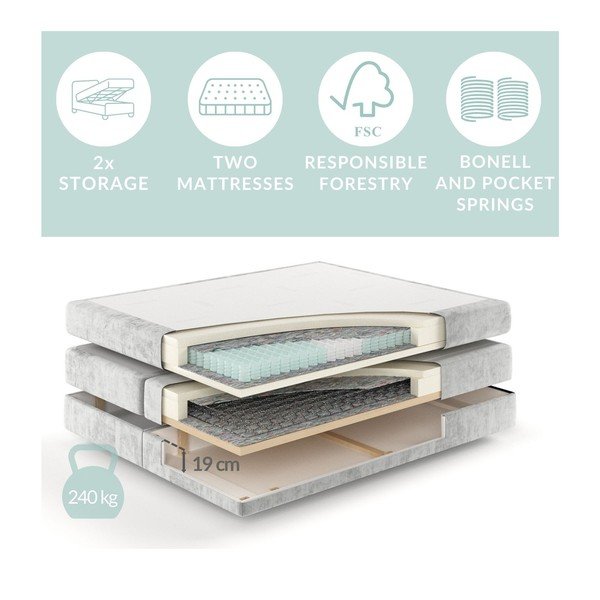 Krémová boxspring postel s úložným prostorem 160x200 cm Blend – Maison de Rêve-image-3