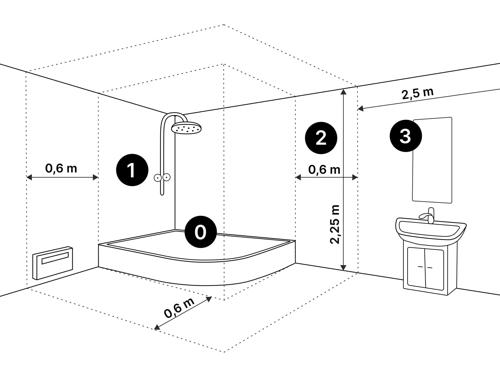 Bezpečnostní zóny určují, kde a jaké typy světel i elektrických zařízení je vhodné v koupelně instalovat.