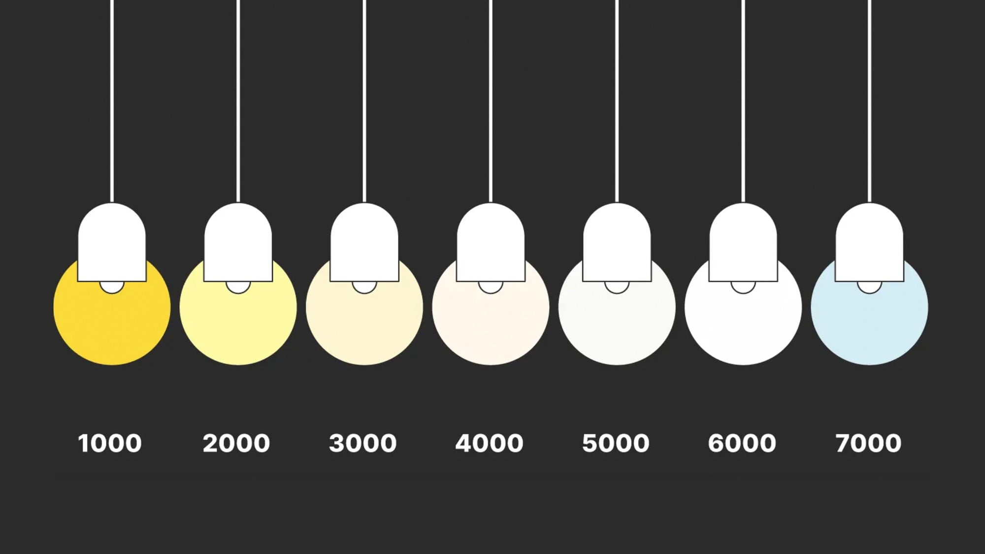 Do koupelny je nejvhodnější neutrální barva světla o teplotě 4000 až 6000 kelvinů.
