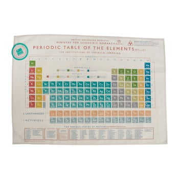 Lavetă rex london periodic table