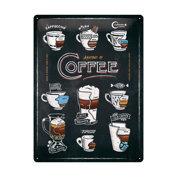 Nástěnná dekorativní cedule Postershop Anatomy of Coffee