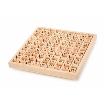 Tabla înmulțirii legler multiplitables
